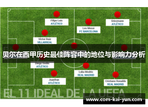 贝尔在西甲历史最佳阵容中的地位与影响力分析