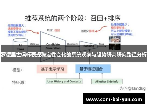 罗德里世俱杯表现稳定性变化的系统观察与趋势研判研究路径分析